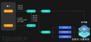 ARL 资产灯塔系统-Happy峰安全运营