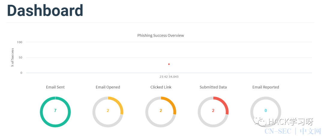 钓鱼攻击：Gophish邮件钓鱼平台搭建